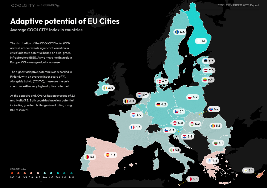 Average COOLCITY Index in countries