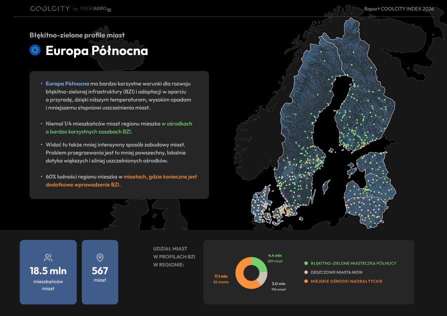 Błękitno-zielone profile miast - Europa Północna