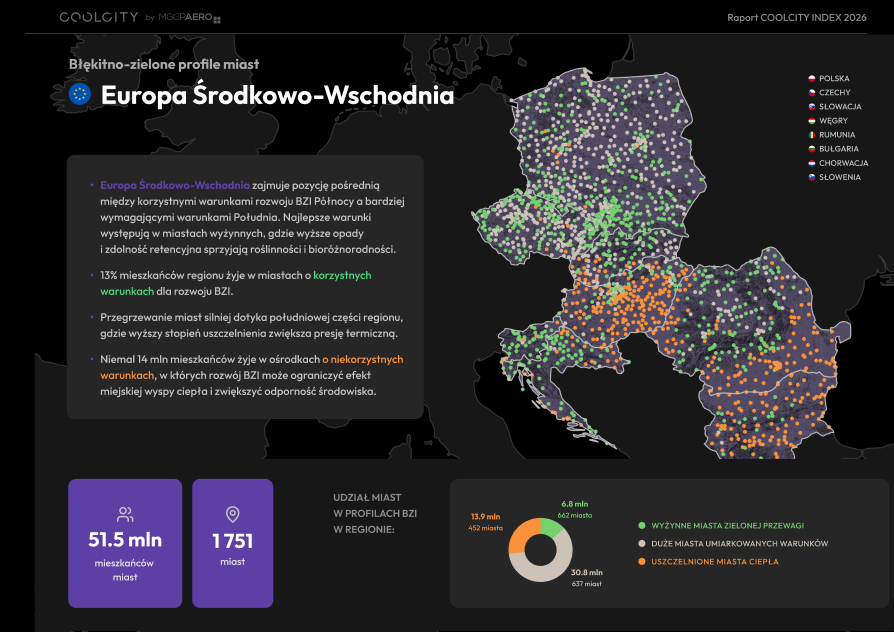 Błękitno-zielone profile miast - Europa Środkowo-Wschodnia