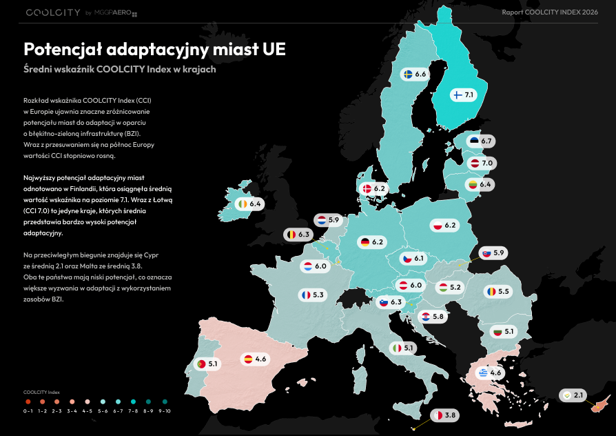 Średni wskaźnik COOLCITY Index w krajach