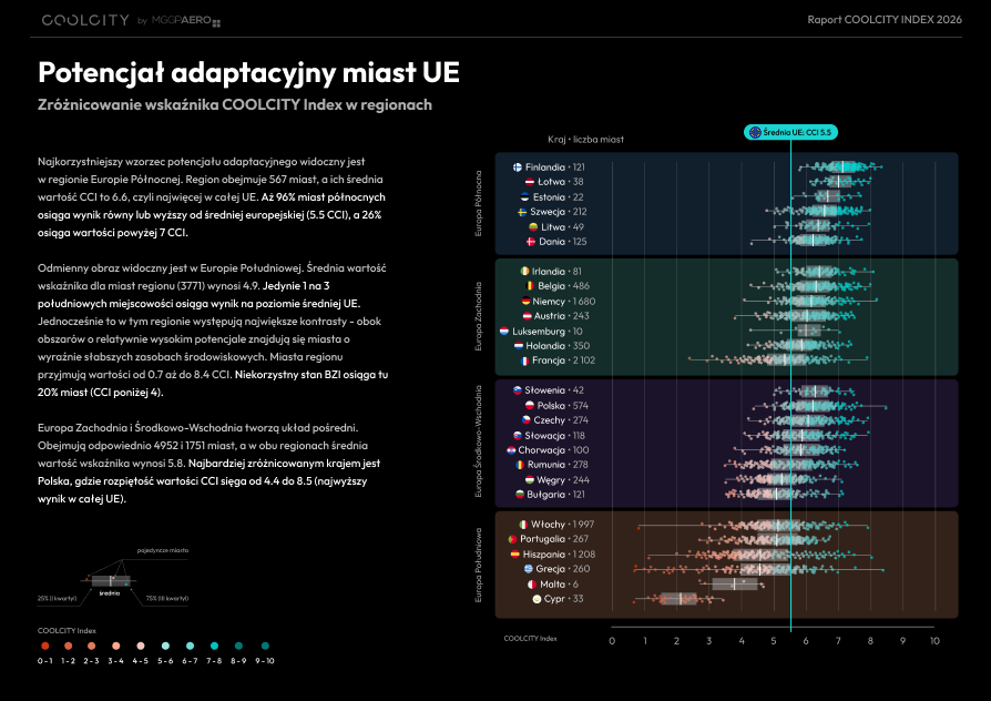 Zróżnicowanie wskaźnika COOLCITY Index w regionach